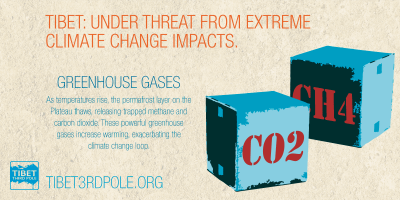 greenhouse gases and tibet